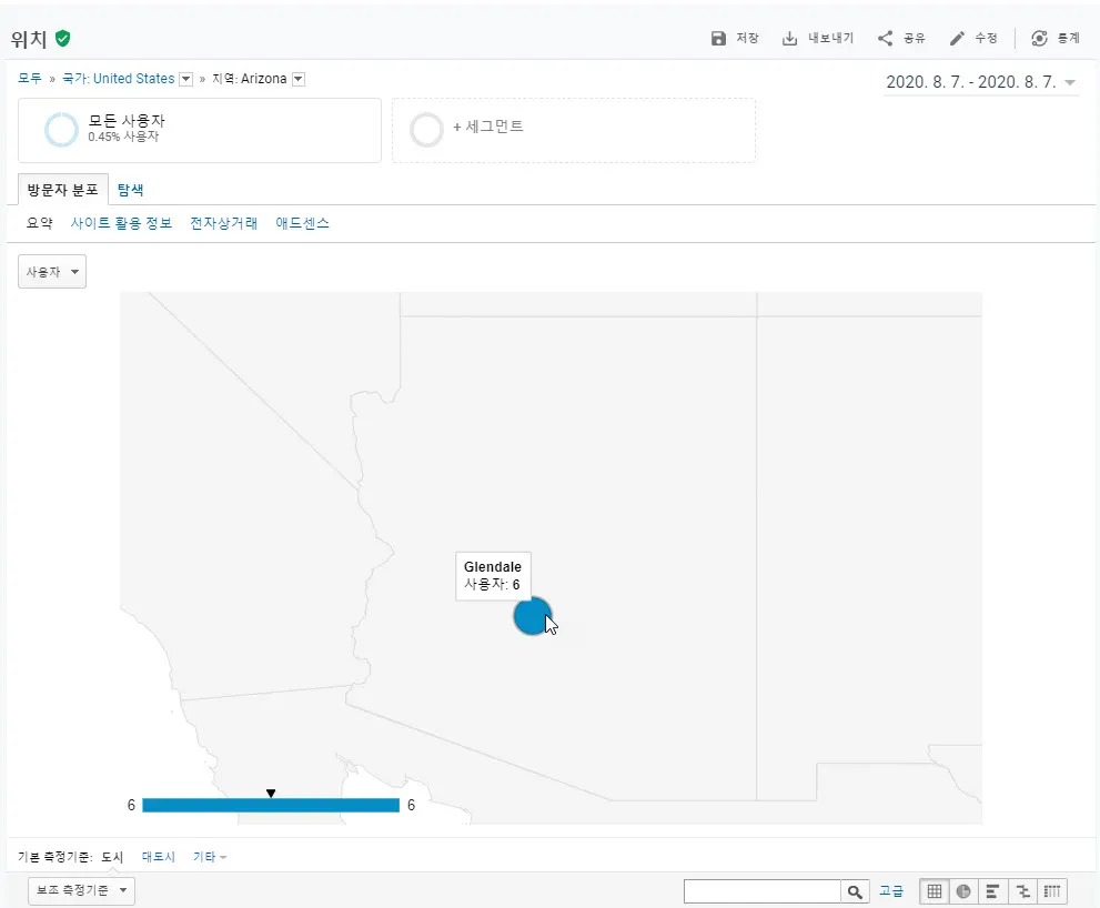 미국 애리조나에서 내 블로그를 방문하다.