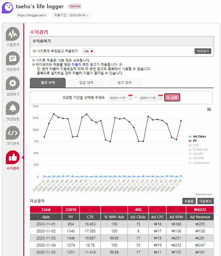 LiveRe 광고 뷰와 일별 수익 차트
