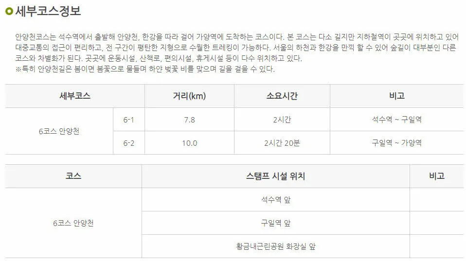 서울둘레길6코스
