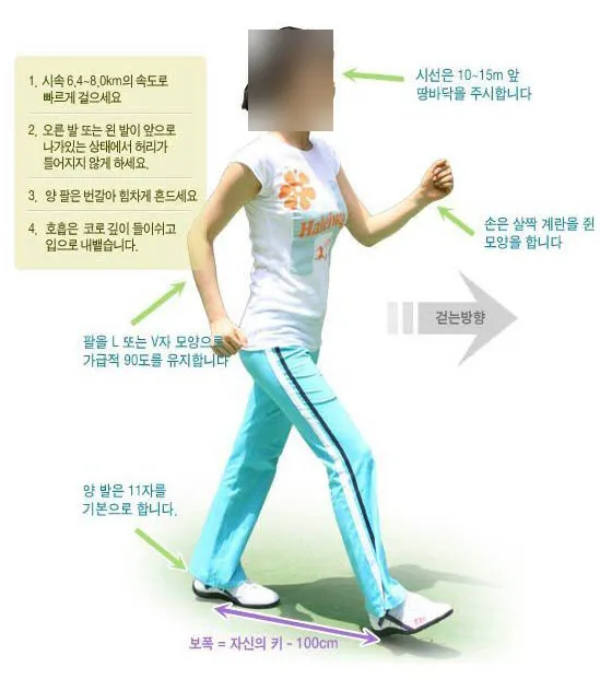 걷기운동의 방법