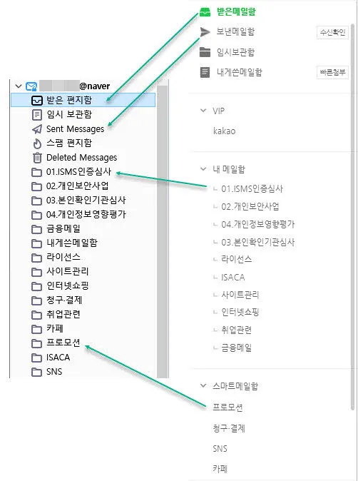 썬더버드와 네이버 메일의 메일 보관함 자동 동기화