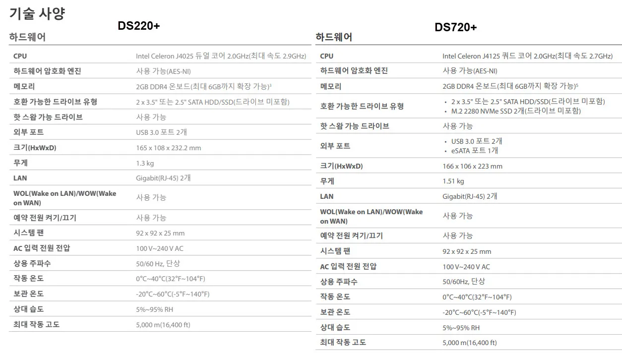 DS220+와 DS720+의 비교 - 출처 : 시놀로지 홈페이지