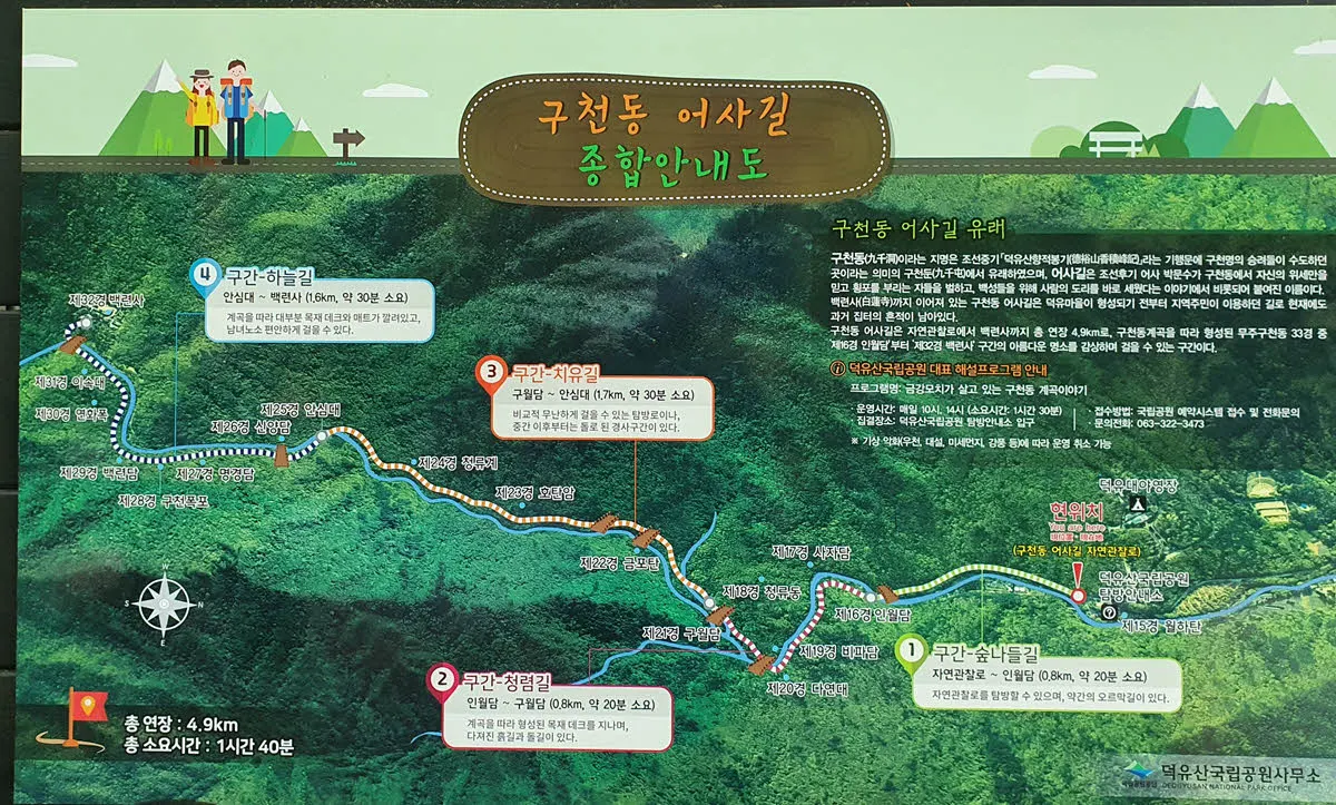 덕유산 구천동 어사길 안내도