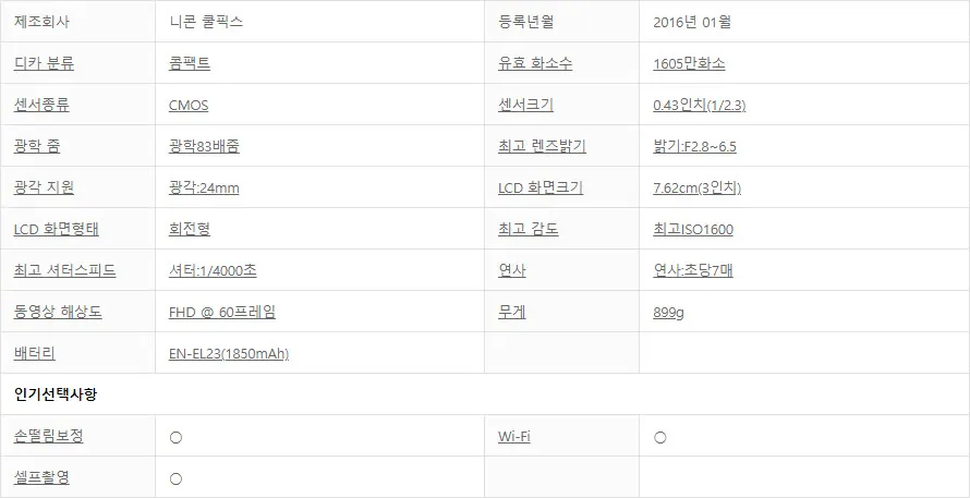 쿨픽스 P900s 기본 스펙 - 출처 : 다나와