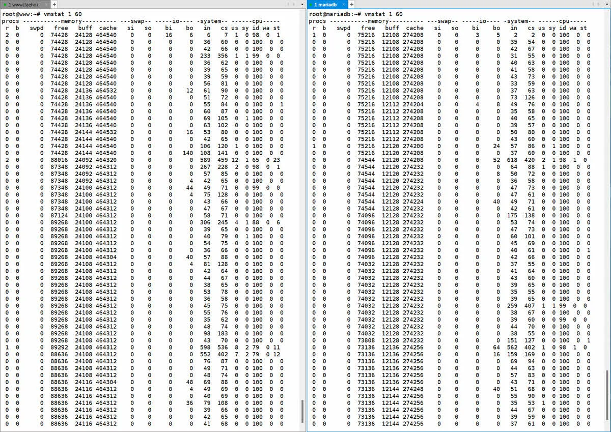 워드프레스 웹서버 및 DB서버의 자원사용율(CPU, RAM 등)
