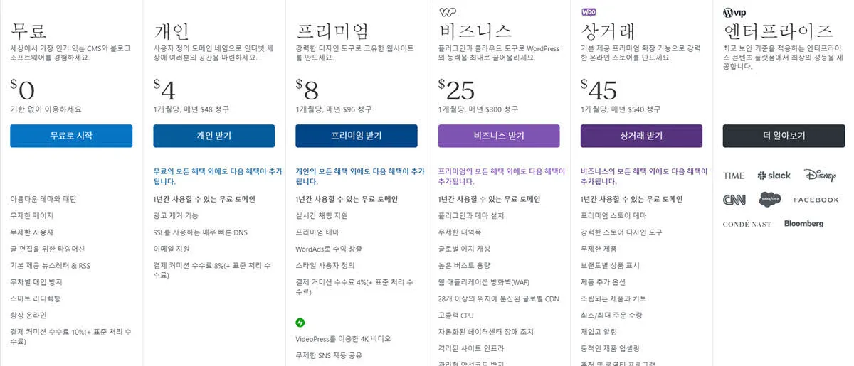 워드프레스 닷컴의 워드프레스 호스팅 요금제