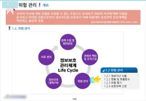 [ISMS-P인증심사원] 전문자격증 취득과정 강의 준비