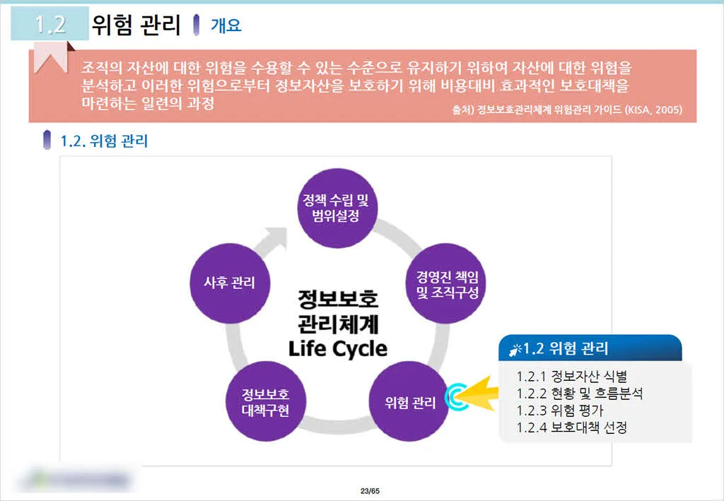 ISMS-인증심사원자격교재-위험관리개요