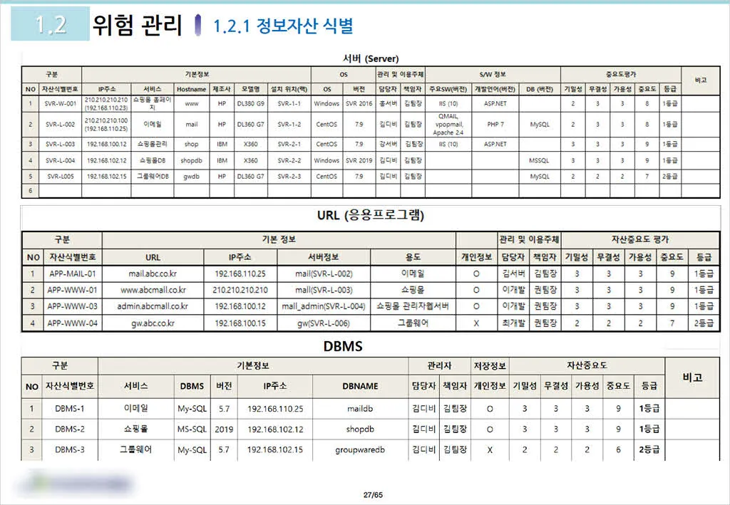 ISMS-인증심사원자격교재-정보자산관리대장사례