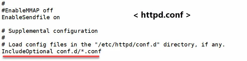 httpd.conf 의 *.conf Inlcude