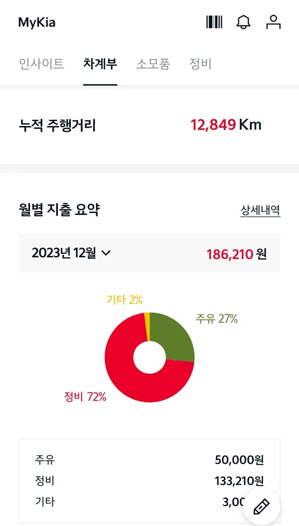 마이 기아 - 주행거리 및 월별 지출요약
