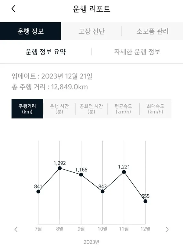 기아 커넥트 - 월별 주행거리 통계