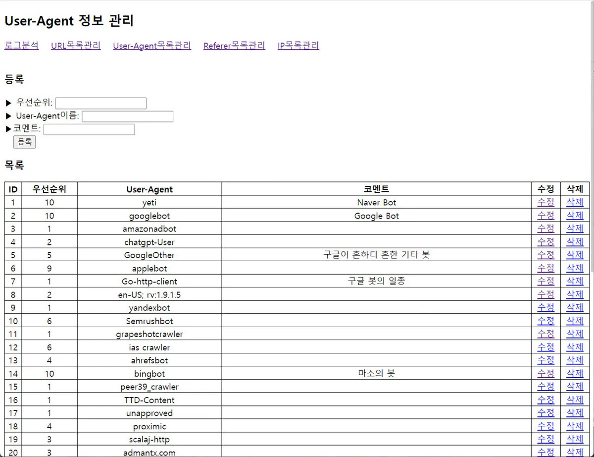 Wordpress Log Analysis 11