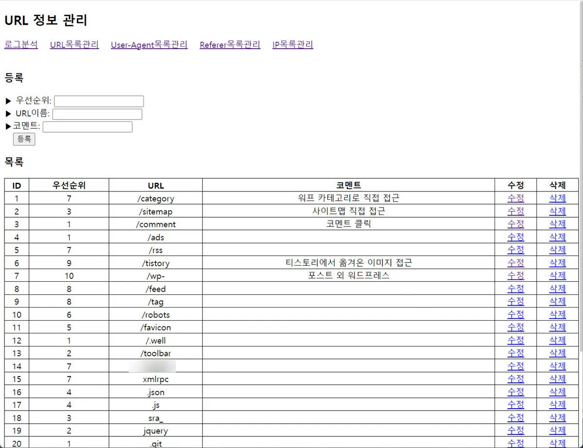 Wordpress Log Analysis 12