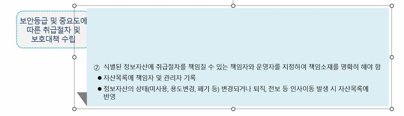 파워포인트 - 두개의 객체가 하나의 그룹객체로 묶인 모습