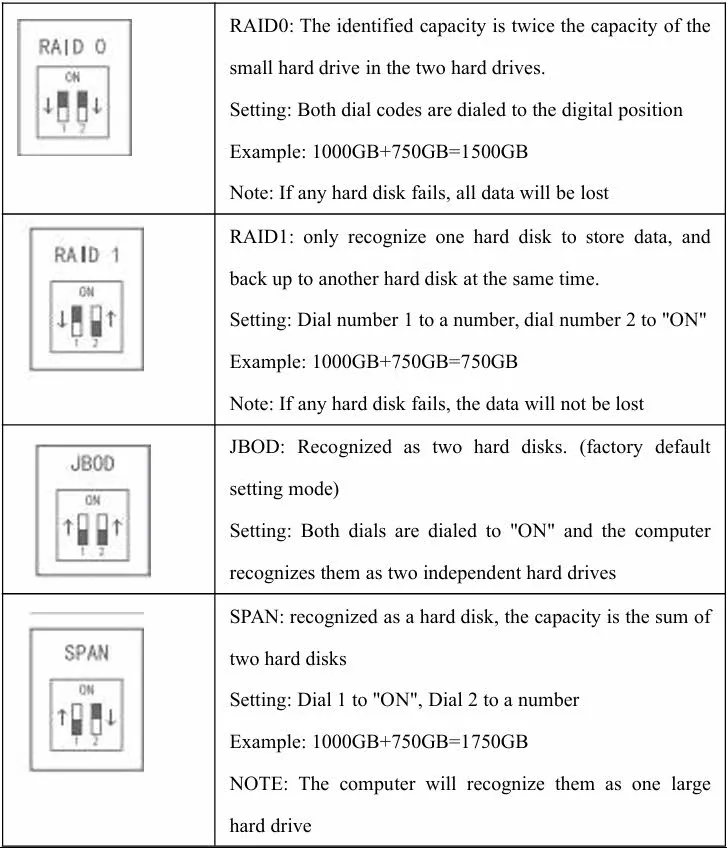 ACASIS EC-7252 듀얼 외장하드의 RAID 설정 방법 매뉴얼