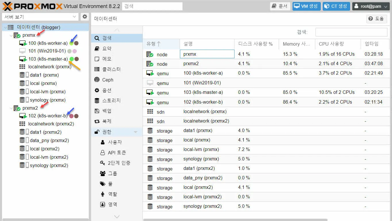 1대의 마스터 노드와 2대의 워커노드로 구성된 쿠버네티스 클러스터가 설치된 환경