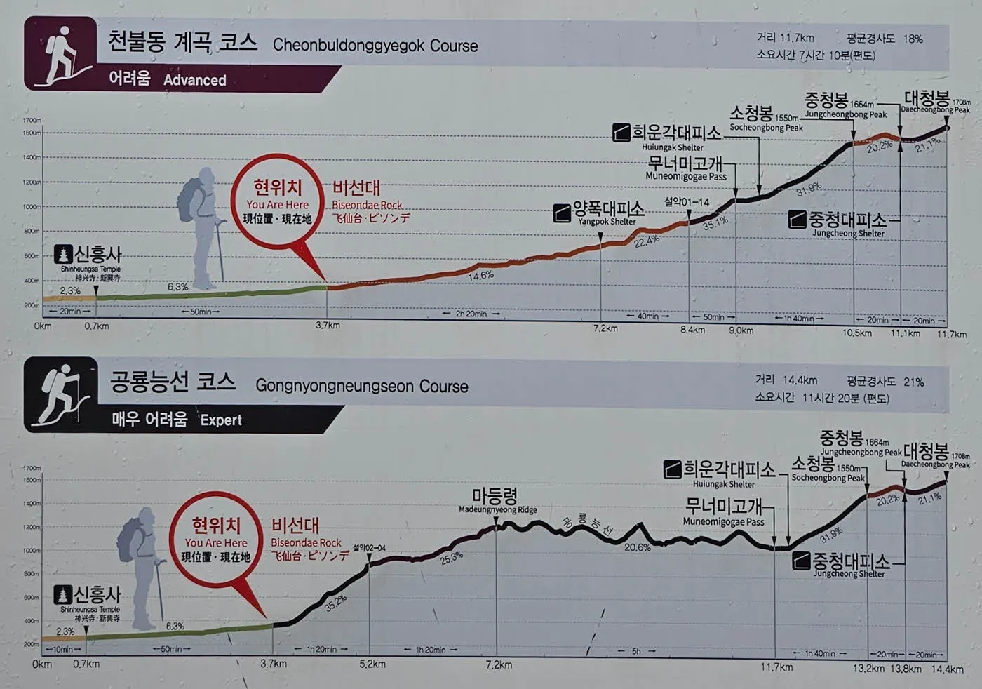 설악산 천불동 코스와 비선대 코스  난이도 안내