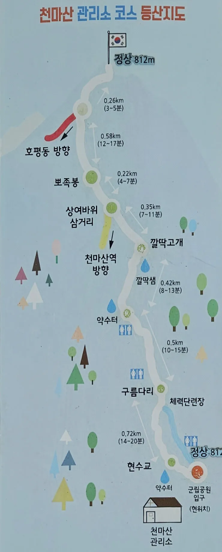 천마산 관리소 코스 안내도