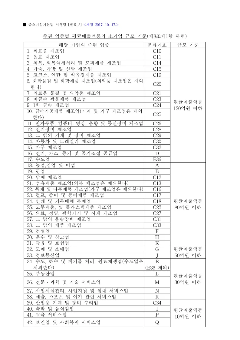 중소기업기본법의 소기업 기준
