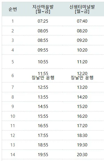 양산시 지산1번 버스(마을버스) 시간표
