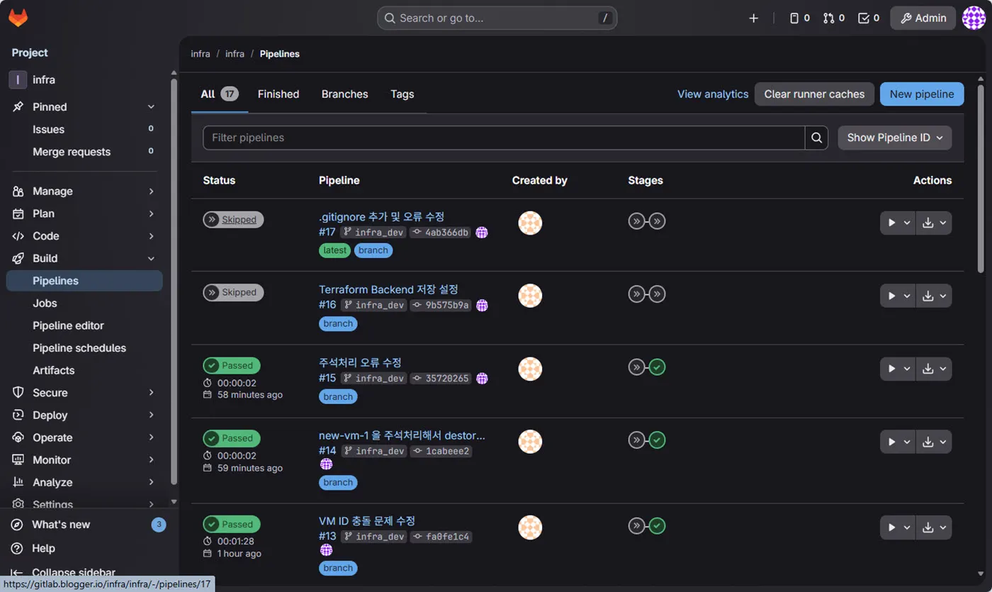Gitlab 프로젝트의 빌드 파이프라인