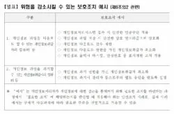 인터넷망 차단 조치의 예외를 위한 보호조치의 예시