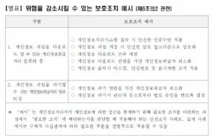 [개보법] 인터넷망의 차단 조치 (2025.10.31 개정)