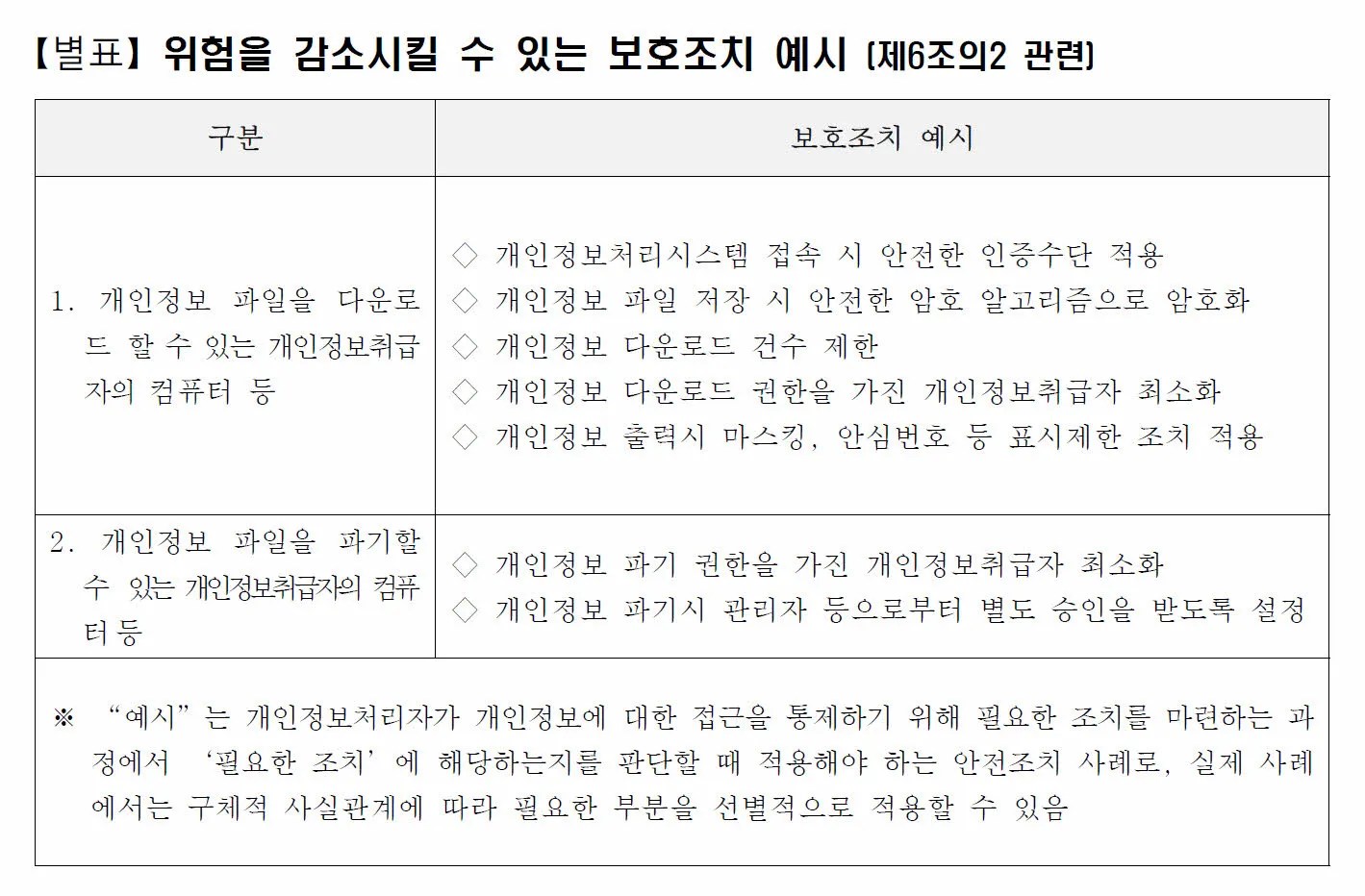 인터넷망 차단 조치의 예외를 위한 보호조치의 예시