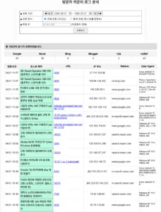 iptable과 ipset을 연동하여 대량 IP 효과적으로 차단하기