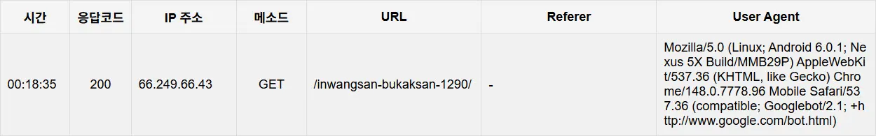 Google Bot의 User Agent